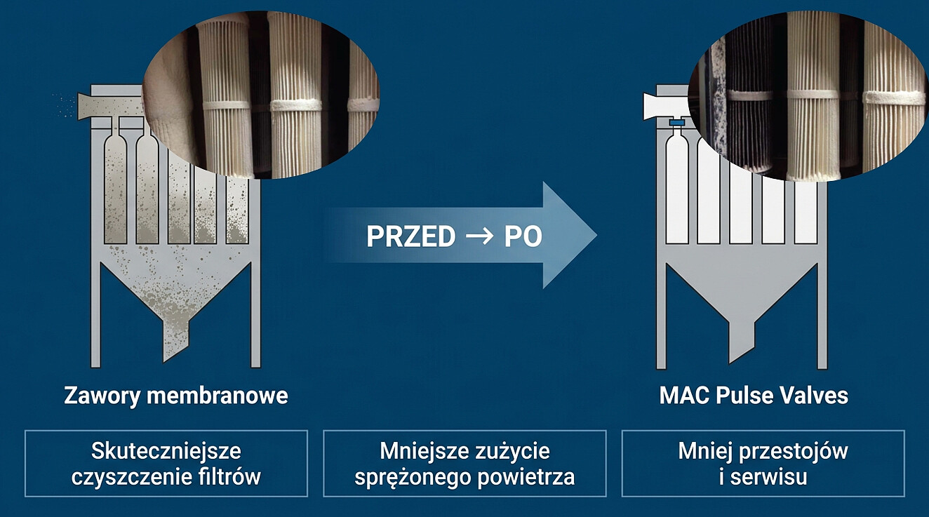 Artykuł Case Study - Symas - PV (zdjęcie 1).jpg [451.62 KB]